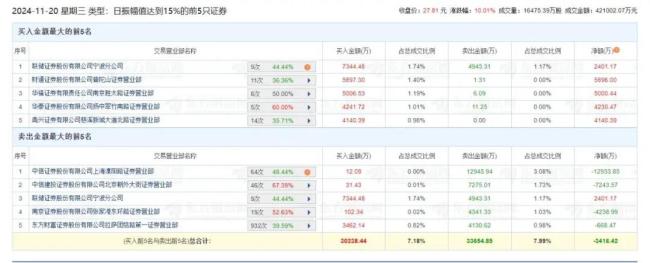 股价剧烈震荡！中科金财为何又一次被资金“炒作”？