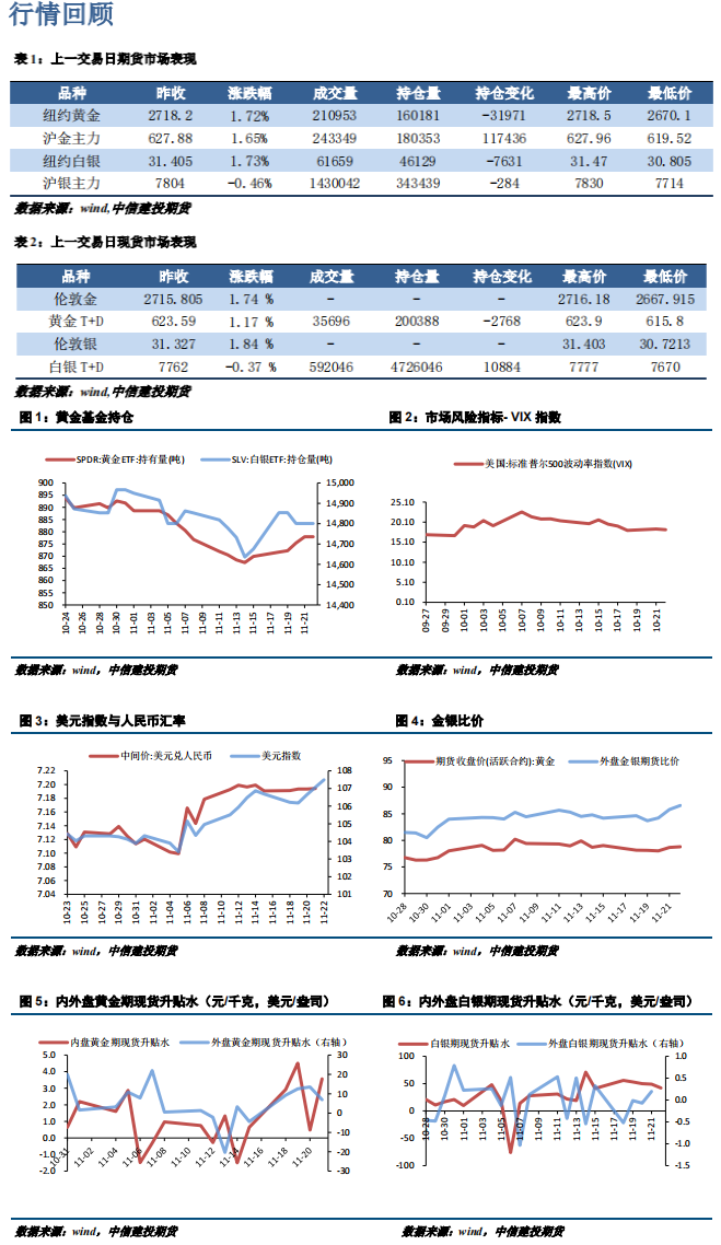 地缘风险上升 贵金属偏强运行