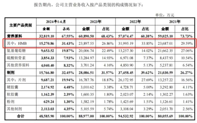 （来源：技源集团招股书）