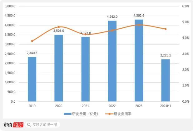 （来源：Choice终端，制图：市值风云APP）