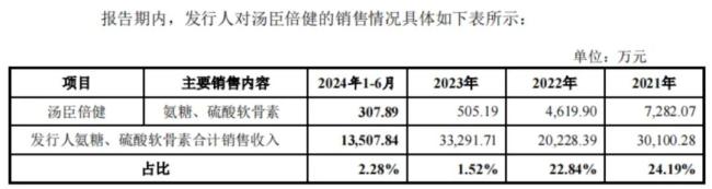 （来源：技源集团问询回复）