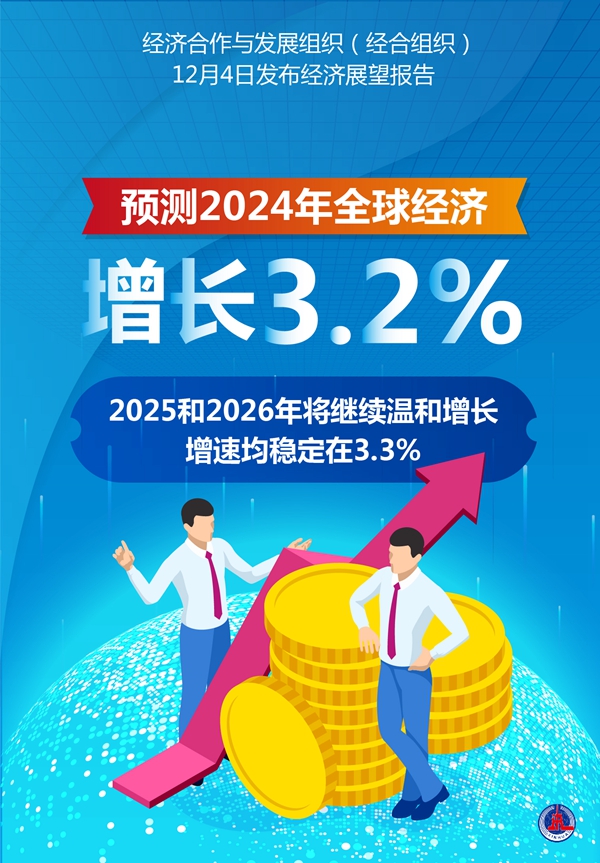 经合组织预测今年全球经济增长3.2%