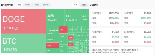 来源：Coinglass截图