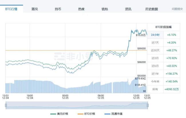 来源：非小号截图