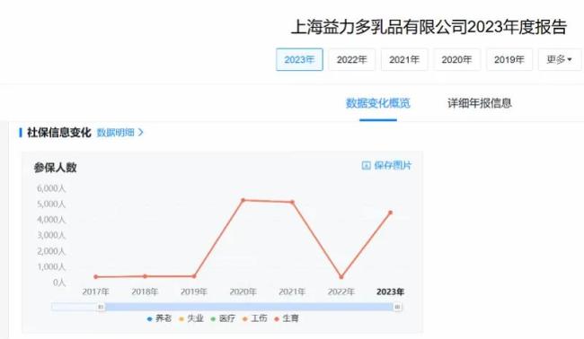 在华“打拼”超20年的养乐多宣布关厂，日本饮料为何不香了？