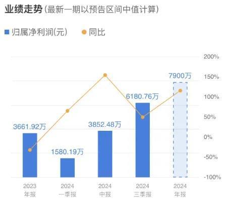 君禾股份：预计全年扣非净利润最高增超7倍，海外业务持续扩张