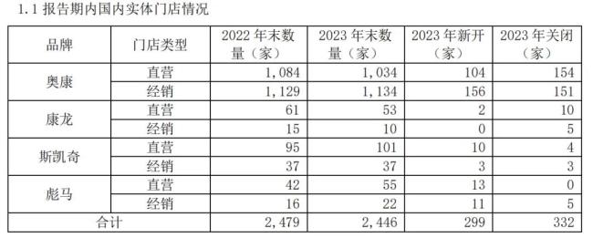 奥康国际“换芯”，董事长辞职清障