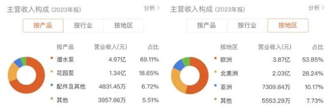 君禾股份：预计全年扣非净利润最高增超7倍，海外业务持续扩张