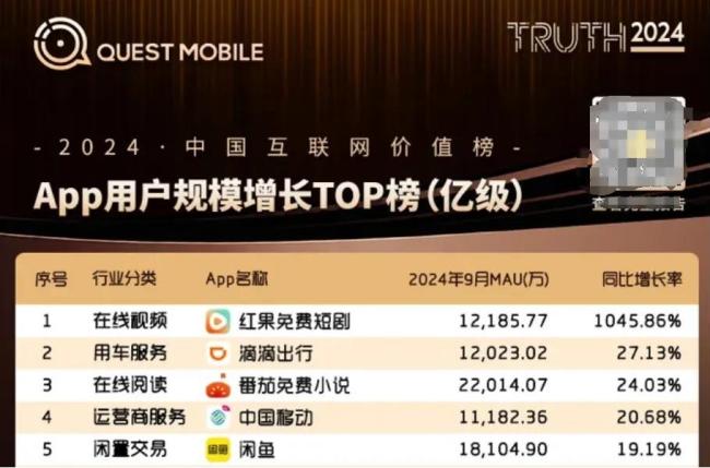 图源：QUESTMOBILE截图