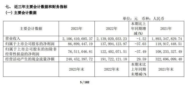 恒顺醋业7大募资项目4个延期，业绩倒退面临产能闲置危机