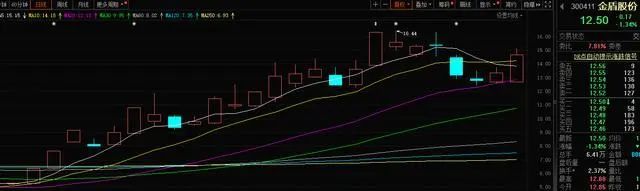 2024年月度“妖股”出炉！按这份名单买，10000变15300000000