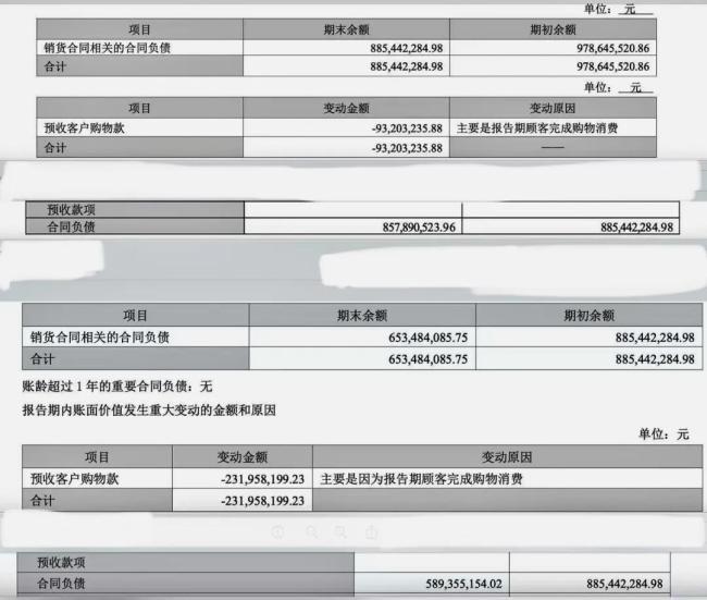 腾挪“保壳”中的人人乐：准歇业、异动和购物卡“窟窿” 