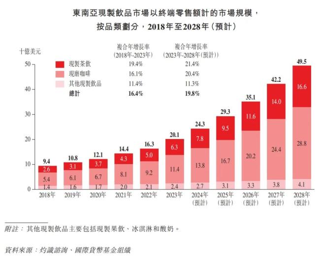 奶茶加盟商不够用了吗？