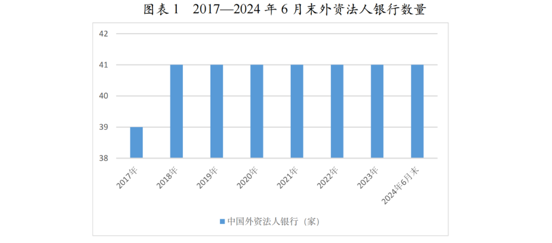 【行业研究】2025年外资银行行业分析