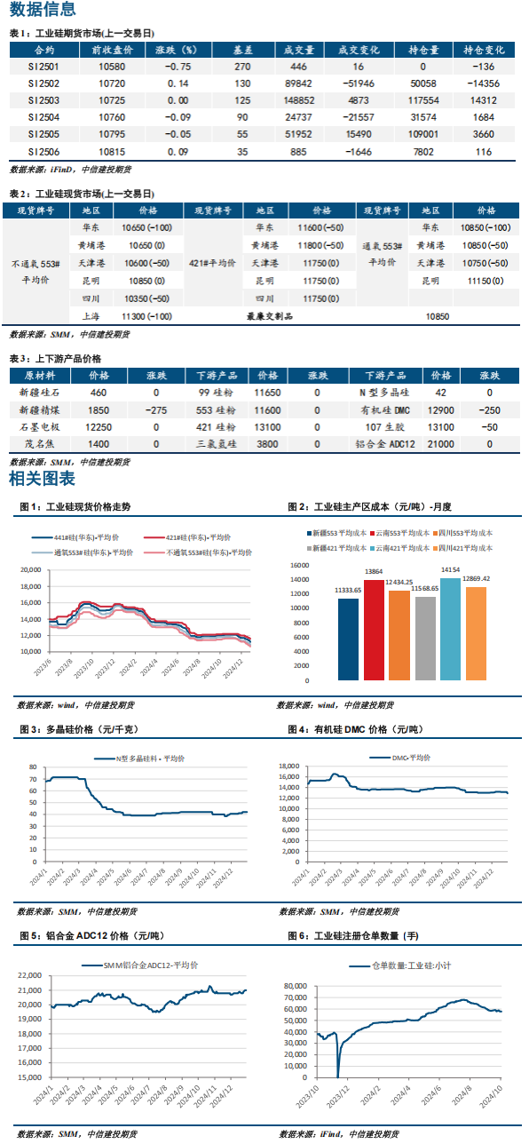 生产端的负反馈持续显现 工业硅期货震荡运行