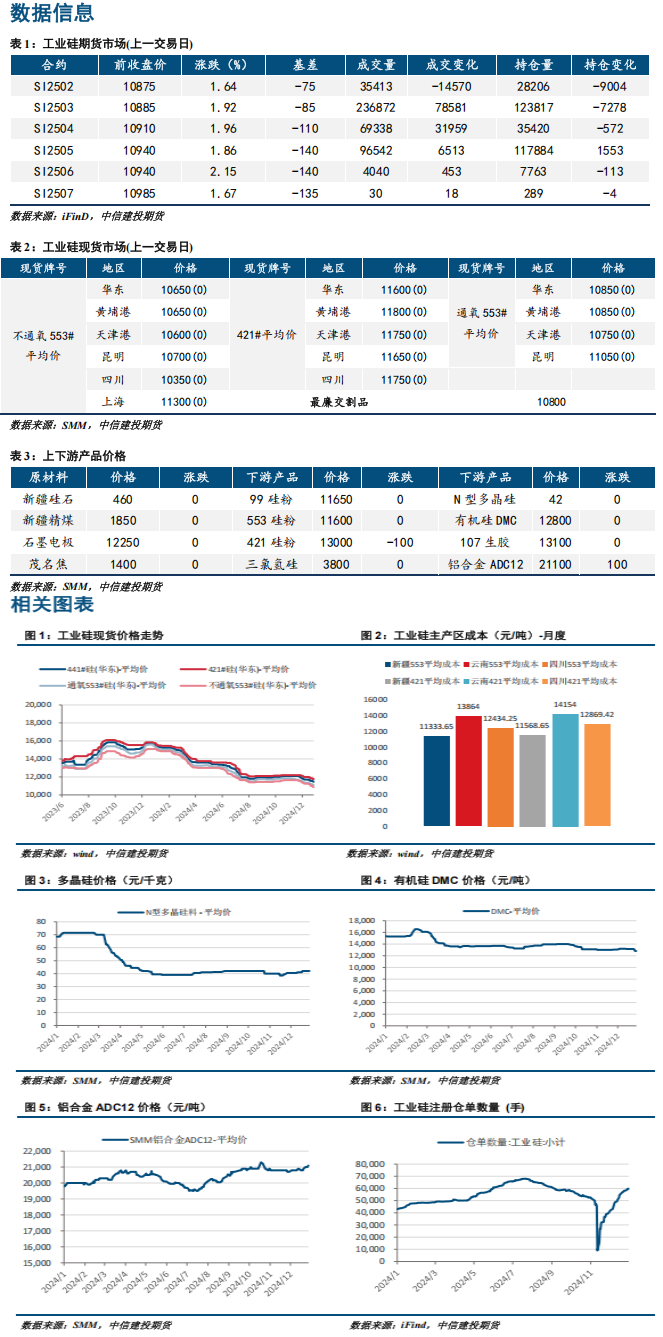 生产与消费已接近平衡 工业硅后市不宜进一步看空