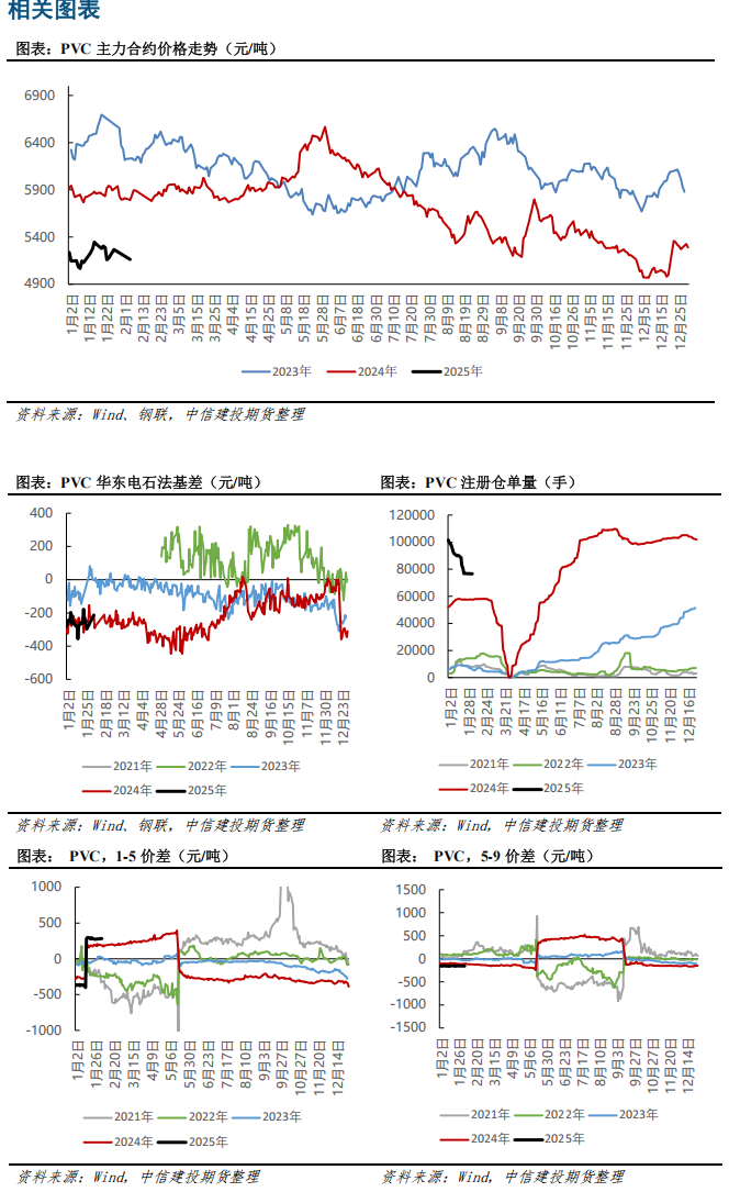 需求支撑有限 PVC期货偏弱震荡运行