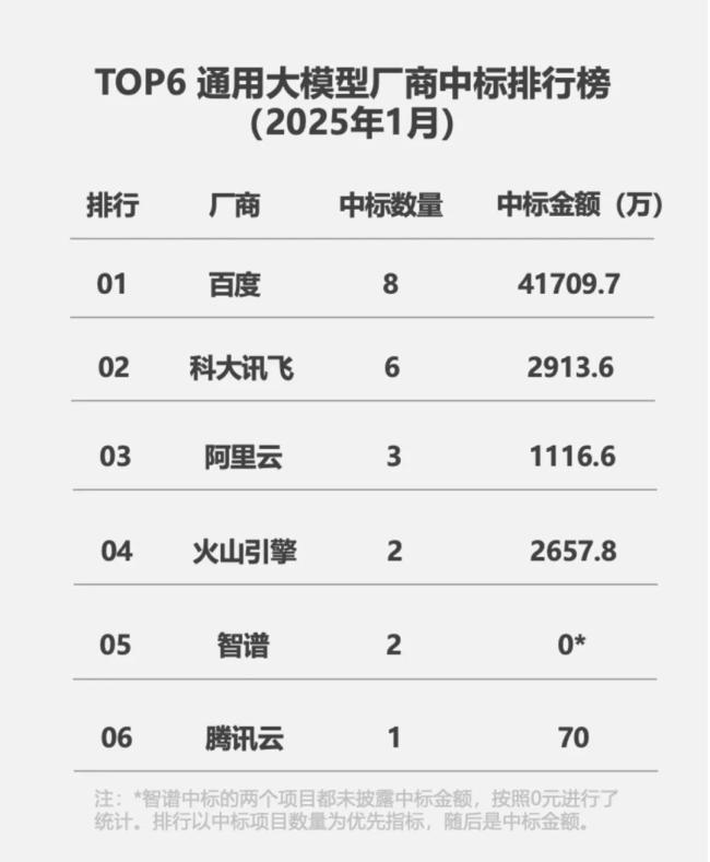 “云+AI”飞轮加速，百度以新支点撬动大模型第二场