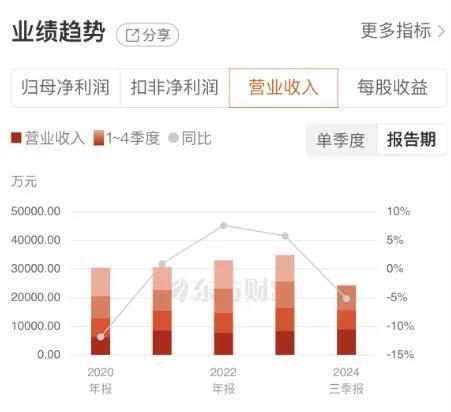 三连板！天普股份股价“飞天”为哪般？