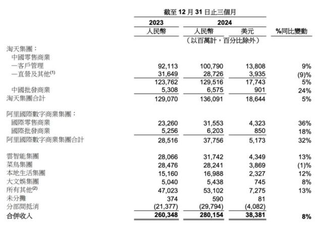 DeepSeek播种，阿里云“收割”？