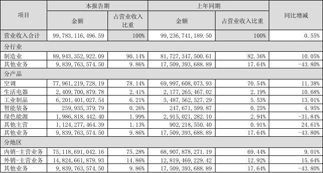 找到接班人的董明珠，要把格力专卖店更名“董明珠健康家”