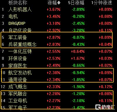 特朗普、泽连斯基与北约动态交织，A股军工股掀涨停潮