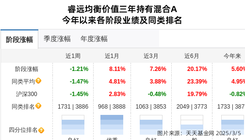 三峰环境连跌5天，睿远基金旗下2只基金位列前十大股东