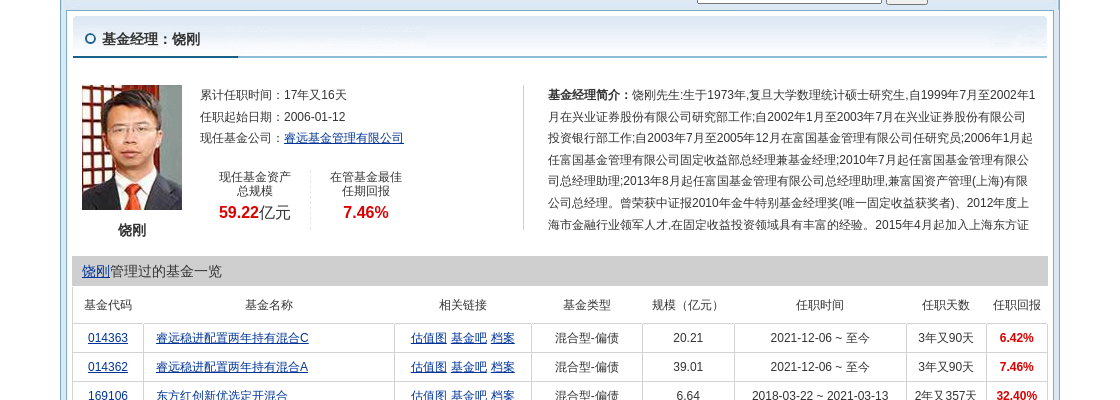 三峰环境连跌5天，睿远基金旗下2只基金位列前十大股东