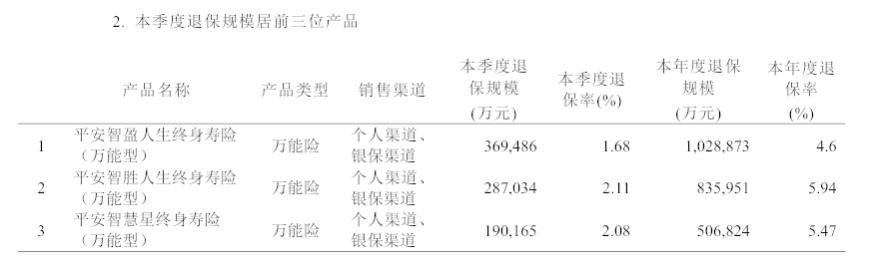 重磅！平安人寿或再迎一名女总经理：75后副总经理史伟玉内部晋升，接棒余宏；85后副总经理蔡霆兼任副董事长…