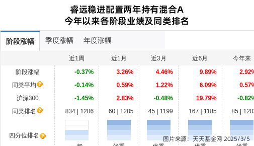 三峰环境连跌5天，睿远基金旗下2只基金位列前十大股东