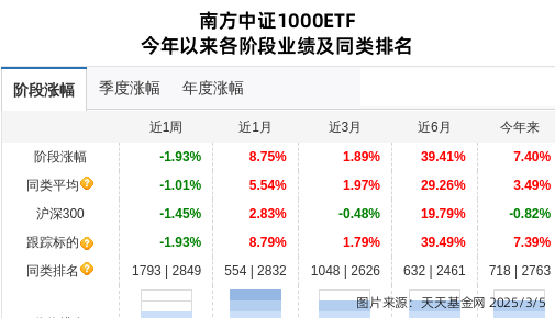 晶科科技连跌5天，南方基金旗下1只基金位列前十大股东