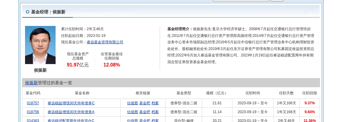 三峰环境连跌5天，睿远基金旗下2只基金位列前十大股东