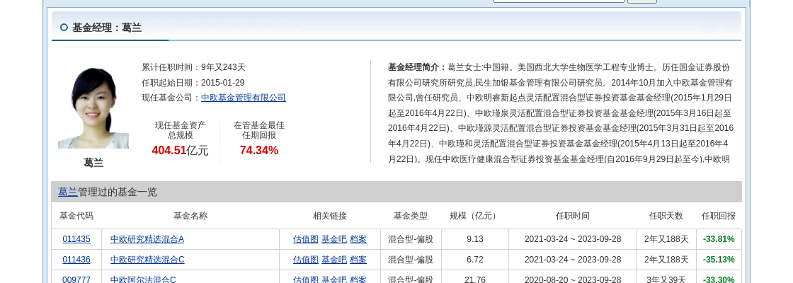 药明康德连跌5天，中欧基金旗下1只基金位列前十大股东