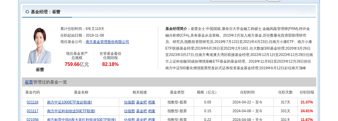 晶科科技连跌5天，南方基金旗下1只基金位列前十大股东