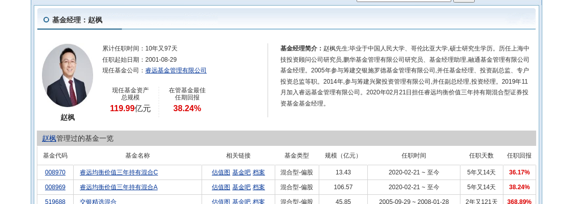 三峰环境连跌5天，睿远基金旗下2只基金位列前十大股东