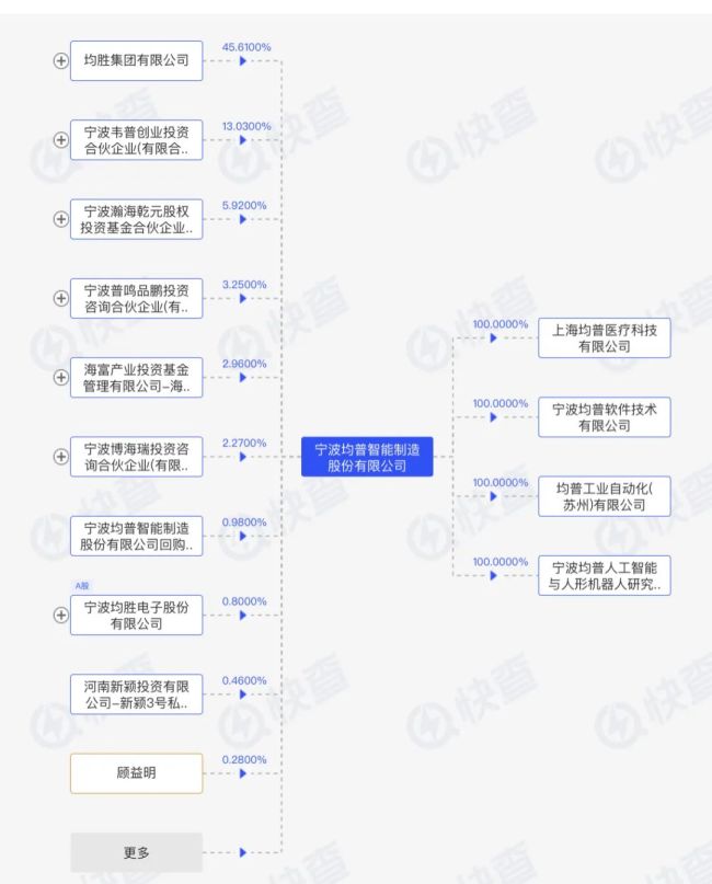 手握“造人术”，均普智能如何展现“钞能力”？