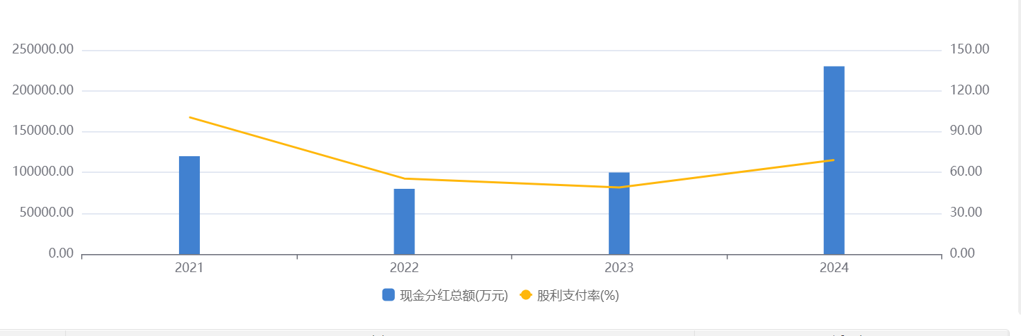 东鹏饮料大手笔分红引热议