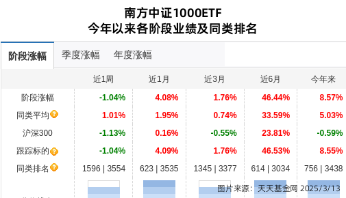 长盈精密连跌5天，南方基金旗下1只基金位列前十大股东