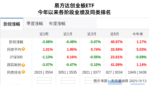 鼎龙股份连跌5天，易方达基金旗下1只基金位列前十大股东